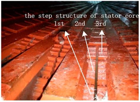 Sensitivity of Axial Velocity at the Air Gap Entrance to Flow Rate ...