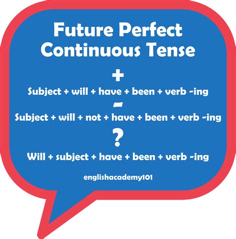 Future Perfect Continuous Sign 的图像结果