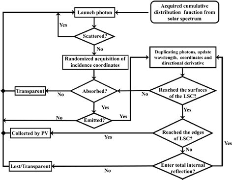 Monte Carlo Algorithm Examples 的图像结果