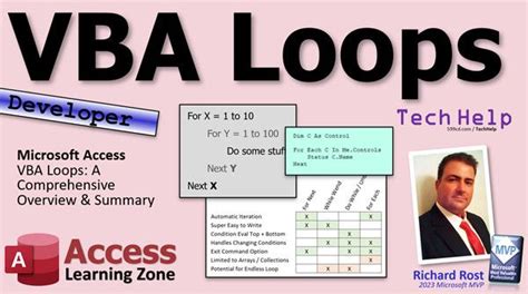 Computer Learning Zone VBA 的图像结果
