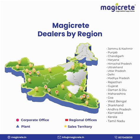 AAC Blocks Explained: Everything Architects and Builders Must Know in 2025