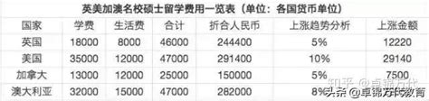 2017年广州海外房产移民留学高峰会 价格:1380元/平方米