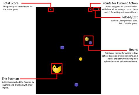 Short-Term Touch-Screen Video Game Playing Improves the Inhibition Ability