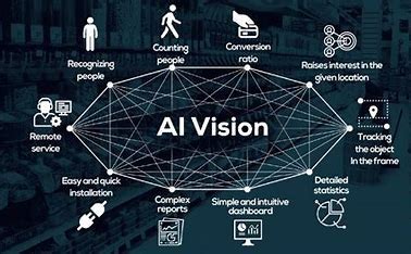 Computer Vision Thank You 的图像结果