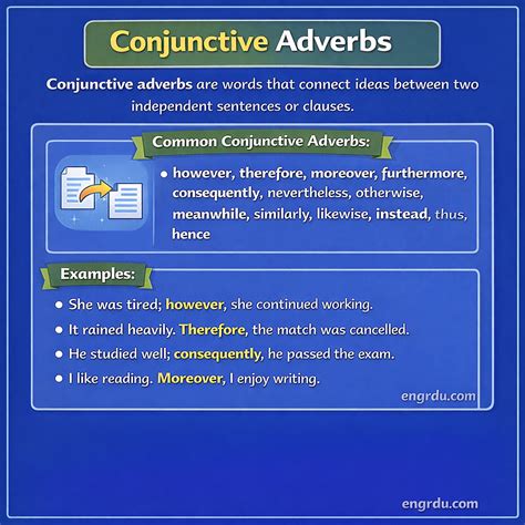 Conjunction: Definition, Types, Uses, and Examples - Engrdu