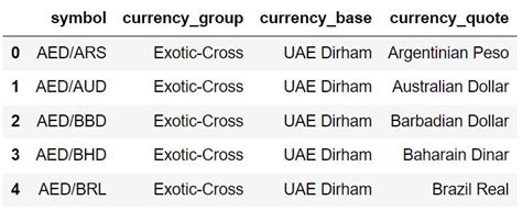 Image result for Twelve Data API
