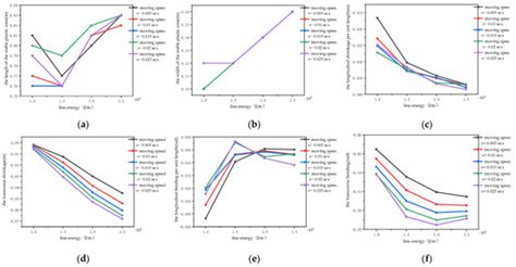 Processing-Scheme Design for Forming Curved Ship Plate and Analysis of ...