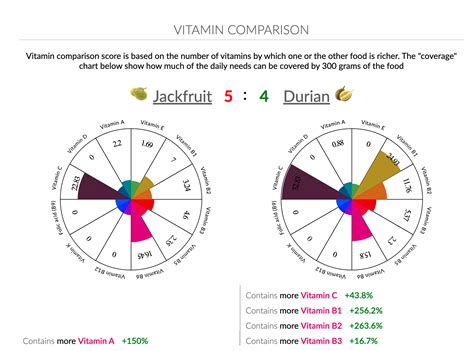 Jackfruit Vs Durian: Everything You Need To Know (With Pictures) | GearTrench
