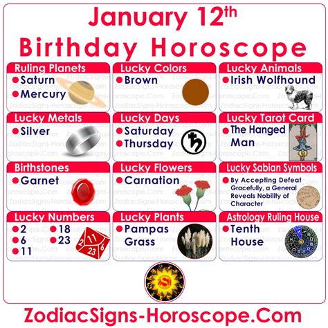 12 de enero Zodiaco (Capricornio) Horóscopo Cumpleaños Personalidad y ...