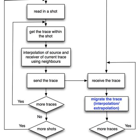 Workflow Application Software 的图像结果