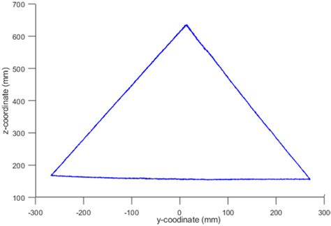 Applied Sciences | Special Issue : New Challenges in Conceptual Design ...