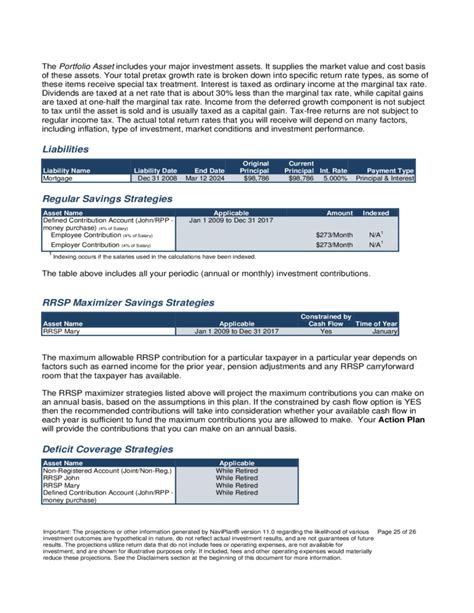 Sample of Financial Plan 的图像结果