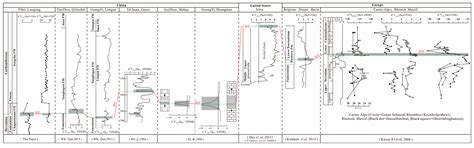 Carbon Isotope Stratigraphy across the Devonian–Carboniferous Boundary ...