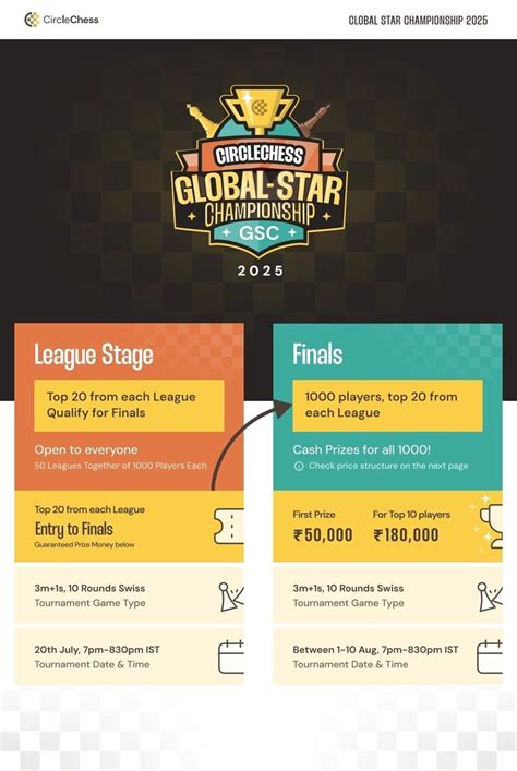 A mega chess tournament by CircleChess with Free entry & Rs 5 Lakh ...