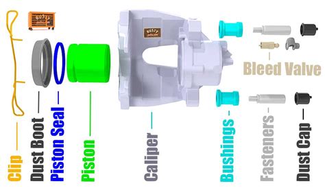 Image result for Exploding Brake Caliper