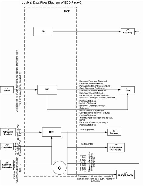 Reserve Bank of India - Tenders