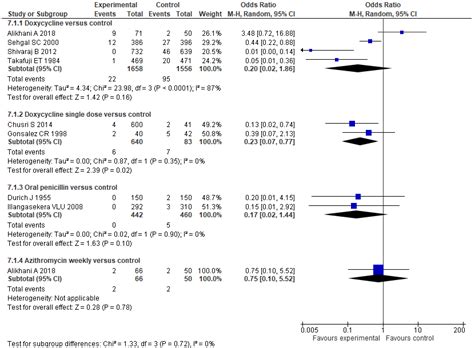 Current Evidence on the Antimicrobial Treatment and Chemoprophylaxis of Human Leptospirosis: A ...