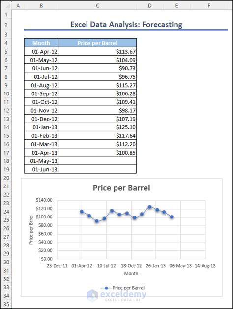 Image result for Forecasting Using Excel