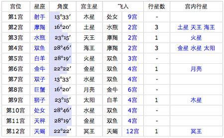 2019年农历七月二十二日出生的男宝宝宝如何起名？_奇缘阁算命网