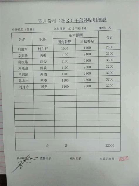 2022年赣州平均工资超过省会南昌_腾讯新闻