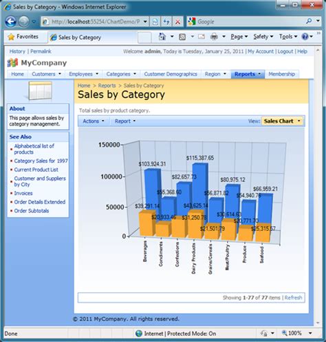 Image result for Chart View