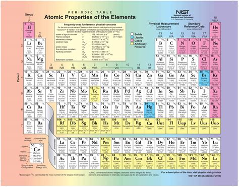 Free Printable Periodic Table Of Elements [Excel, PDF, Word] With Names