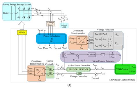Electronics | Special Issue : Power Electronics and Control of High ...