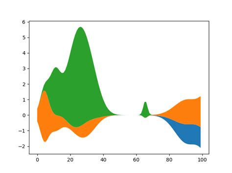 Image result for How to Use Stack Plot in MATLAB 2021A