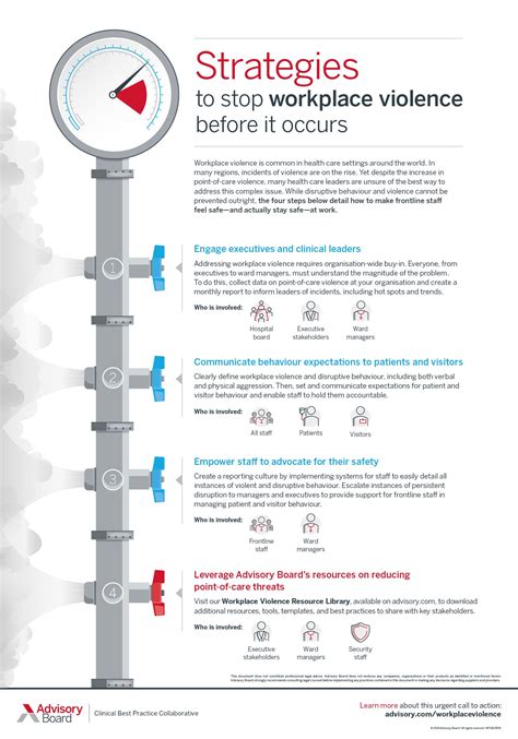 Workplace Violence Prevention Plan Template - Printable And Enjoyable ...