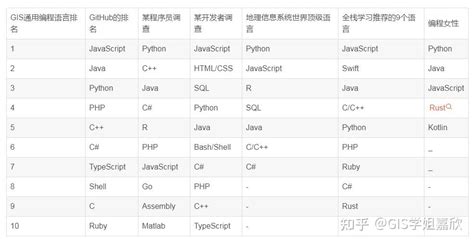 最难学的10大编程语言排行榜，Python只排第三（各编程语言难度排行榜）-FinClip