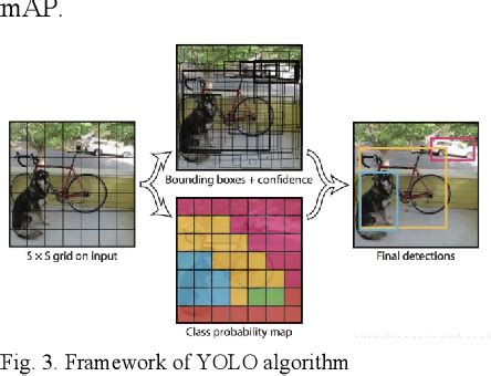 Image result for Real-Time Object Detection Research Paper