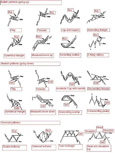 Common Chart Patterns 的图像结果