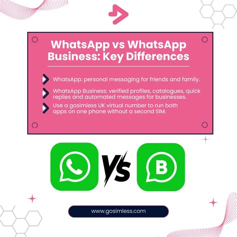 WhatsApp vs WhatsApp Business: Key Differences Explained | gosimless
