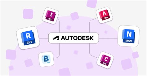 Image result for Autodesk Introduction