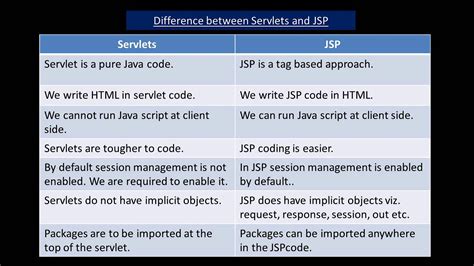 .JSP和.HTML的区别_html和jsp的区别csdn-CSDN博客