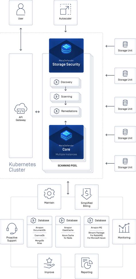 Security Measures of Local Storage 的图像结果