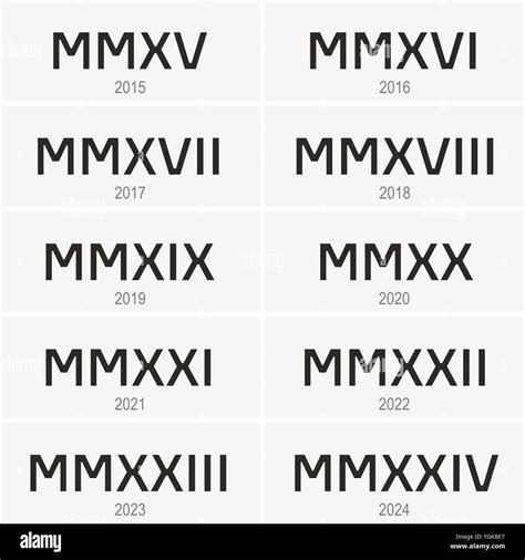 2020 Roman Numerals