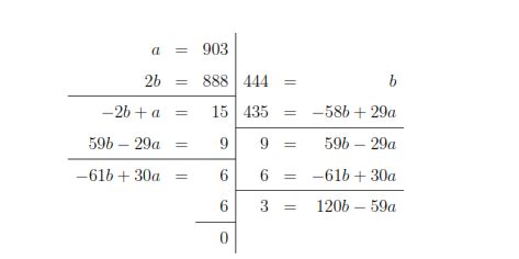 Extended Euclidean Algorithm Example 的图像结果