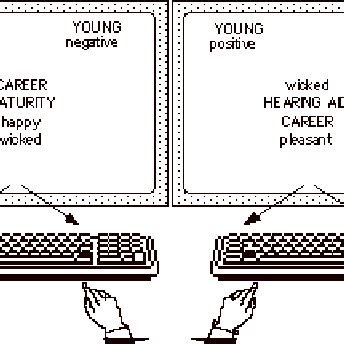 Image result for Implicit Association Test Explained