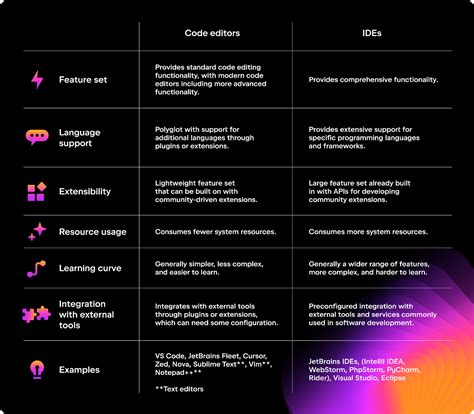 Image result for Java Programming Tools
