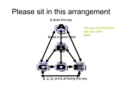 Communication Exercise Drawing 的图像结果
