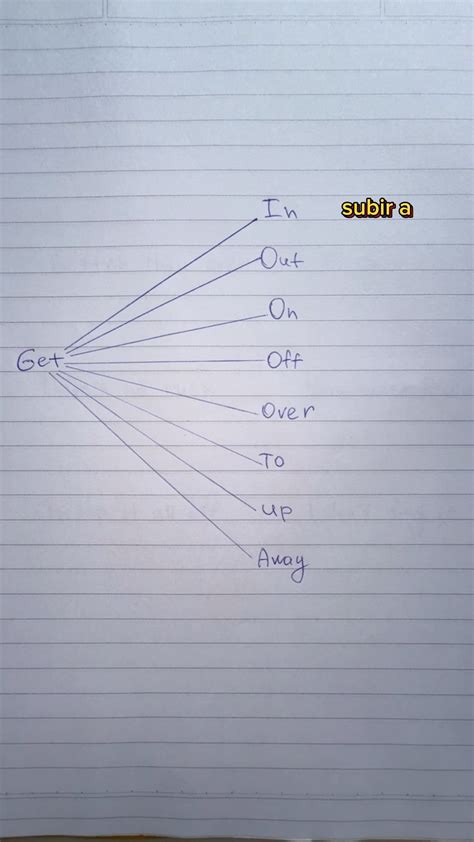 Arthur, The English Teacher (@english.with.arthur) • Instagram photos ...