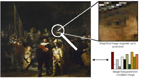 Image result for Image Pixel Feature Extraction Icon