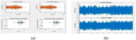 Image result for Voice Spectrogram