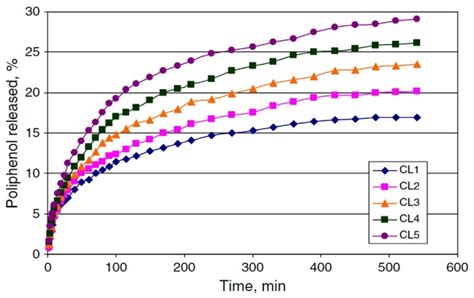 Lignin-Based Porous Biomaterials for Medical and Pharmaceutical ...
