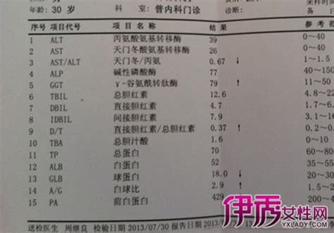 化验肝功能和肾功能多久出结果_39健康网_精编内容