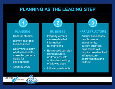 Image result for Infrastructure and Economic Development