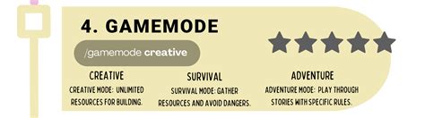 Image result for Minecraft Java Cheat Sheet