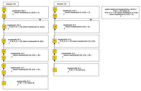 Image result for Recursion Java Stack Overflow