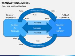 Image result for Transactional Model Creator